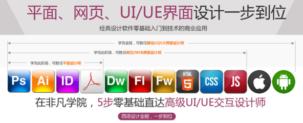 上海广告设计培训 平面广告设计常用软件及推荐